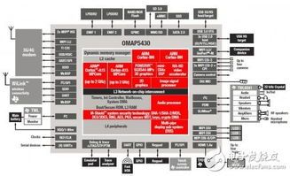 加速移動產(chǎn)品軟件開發(fā)與上市的五大策略